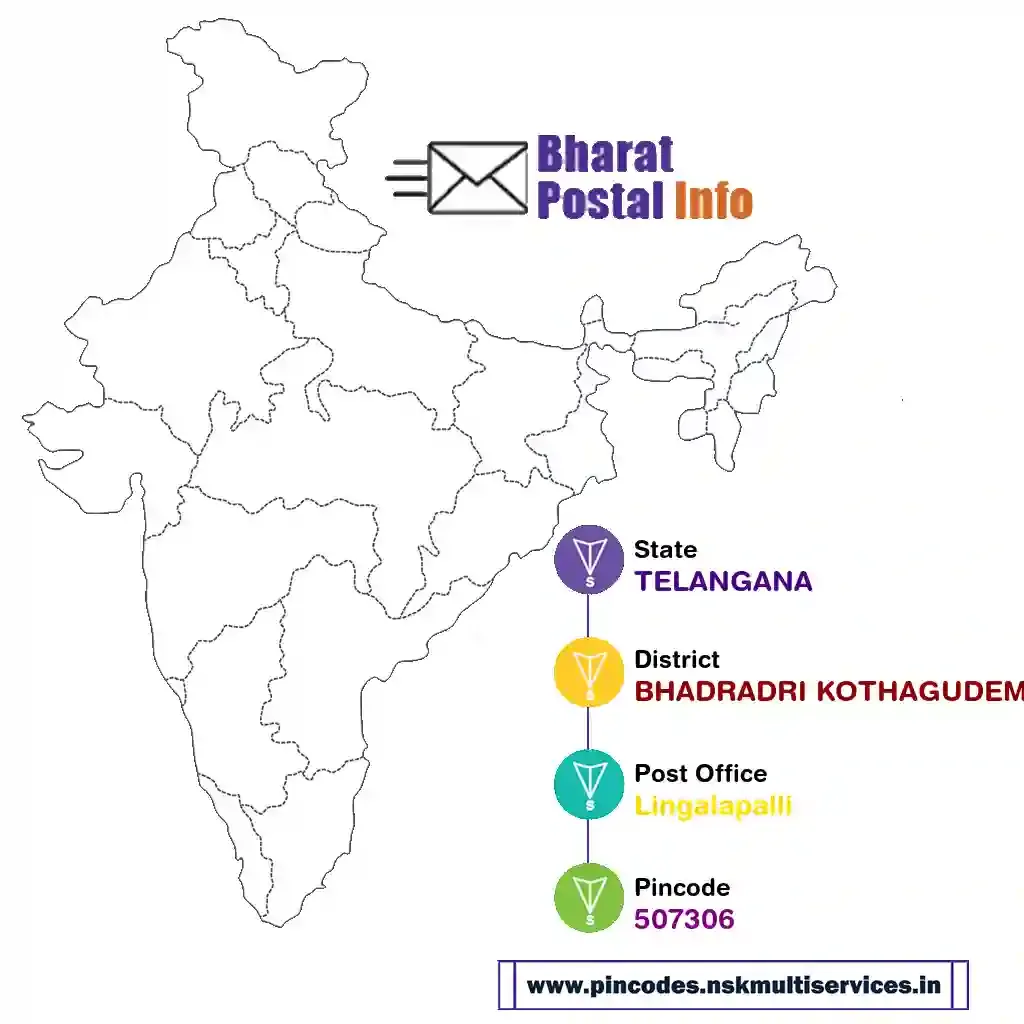 telangana-bhadradri kothagudem-lingalapalli-507306